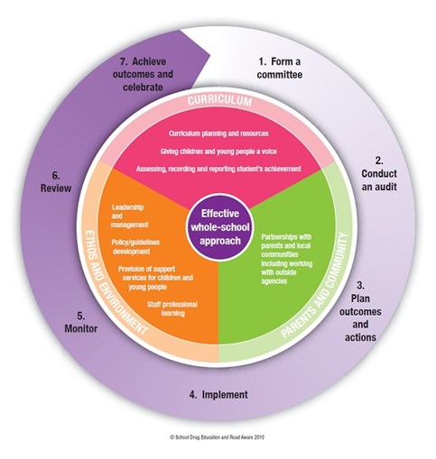 CHAT School - Improved Partnerships With Parents | SDERA